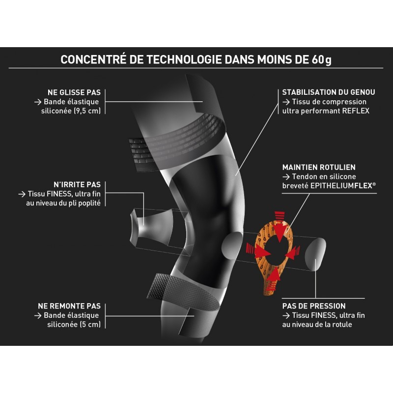 Genouillère Epitact Sport Physiostrap – Réf EPG01 – Neuf – Marque Sanico
